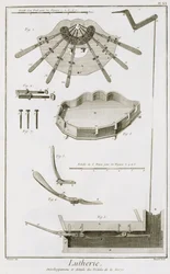 Platte XX: Die Verbreitung und Funktionsweise der Pedale in einer Harfe, aus der Enzyklopädie von Denis Diderot und Jean le Rond d